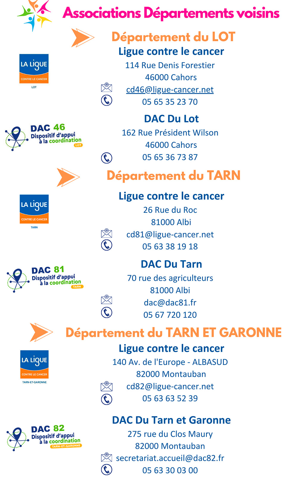 Ligue contre le Cancer, DAC