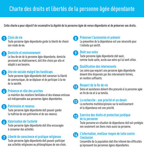 Charte des droits et libertés de la personne âgée dépendante