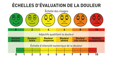 CONTRAT D'ENGAGEMENT CONTRE LA DOULEUR