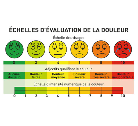 Contrat d'engagement contre la douleur